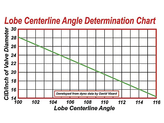 angle_determination_chart.jpg