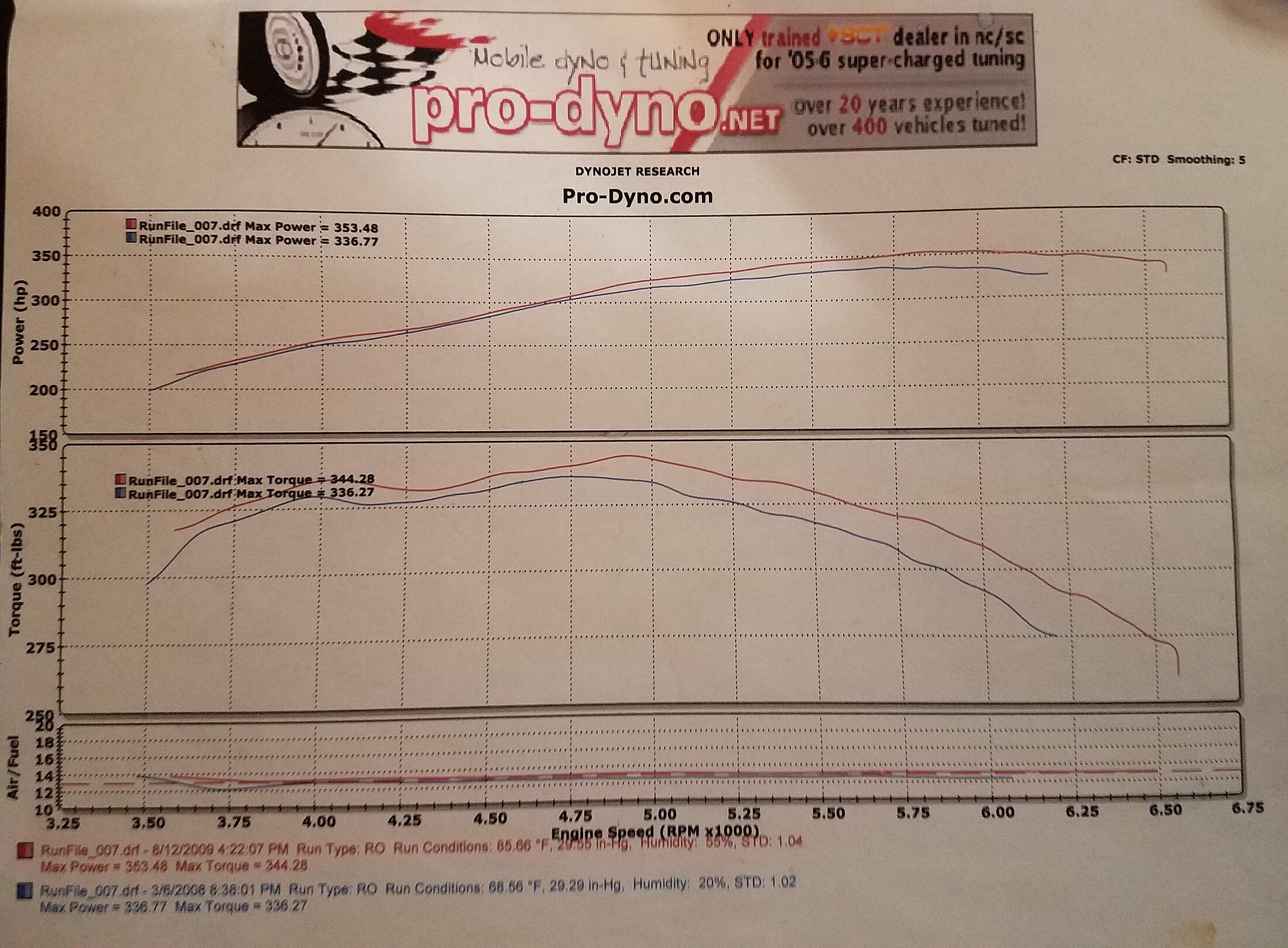 Dyno Comparrison Ported TFS vs Ported PI Heads.jpg