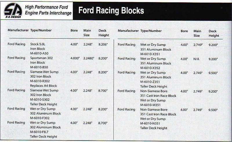 FordRacingBlocks.jpg