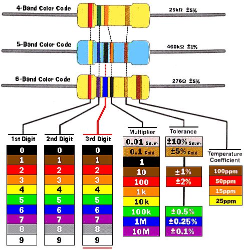 resistor-color-code-all.gif