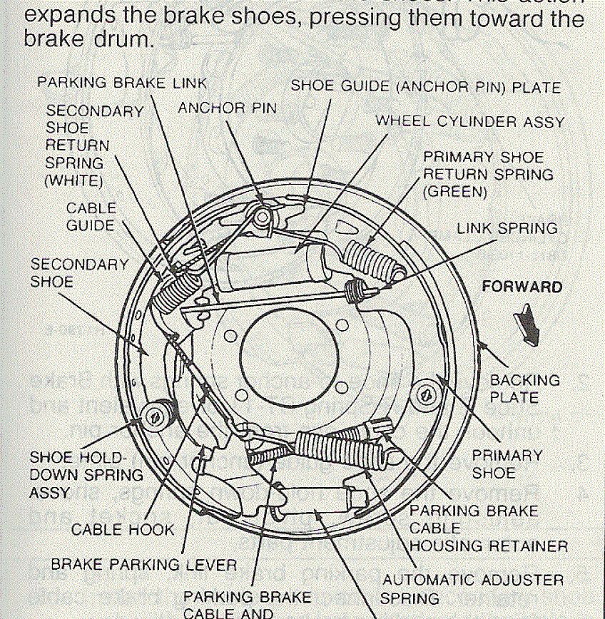 drum brake assembly.GIF