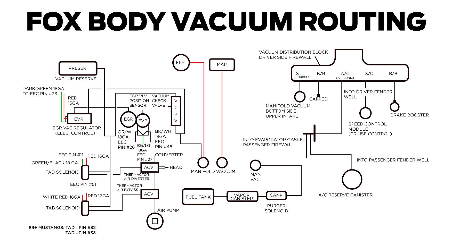 fox-body-mustang-vacuum-routing-diagram_edb06768.jpg