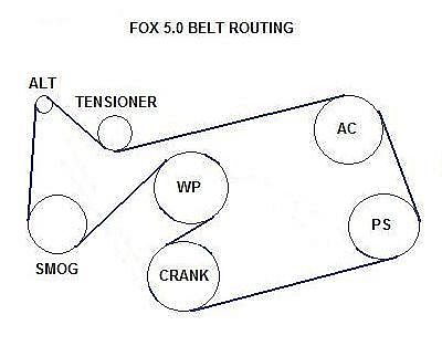 Fox_5.0_Belt_Routing.jpg