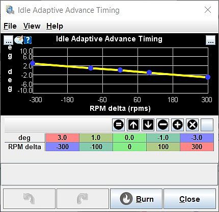 Idle Adaptive Advance Timing.jpg