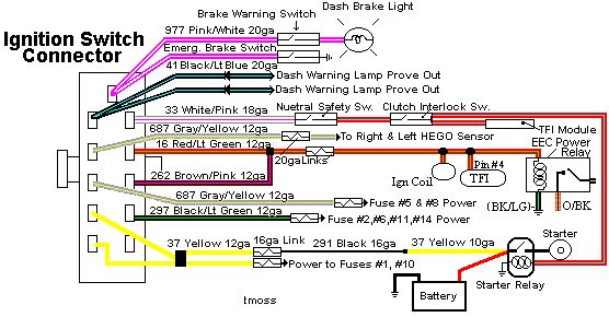 IgnitionSwitchWiring.gif
