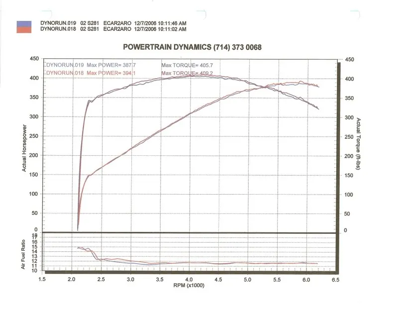 02ECARDYNO.webp
