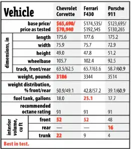 05--vehicle-stats.webp