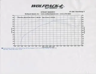 12MustangGTStockDyno.webp
