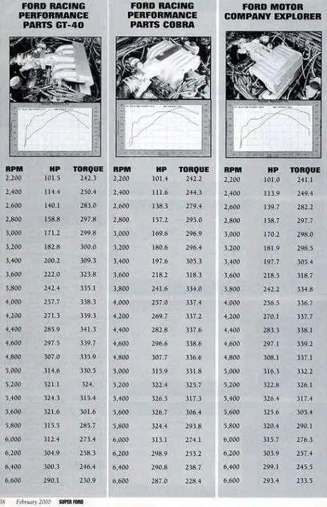 14240d1140139921-cobra-vs-gt-40-intake-afm-dyno-cobra-explorer-gt40.webp