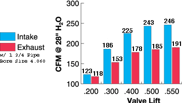 165cc-Ford-Head-Flow-Graph2.gif