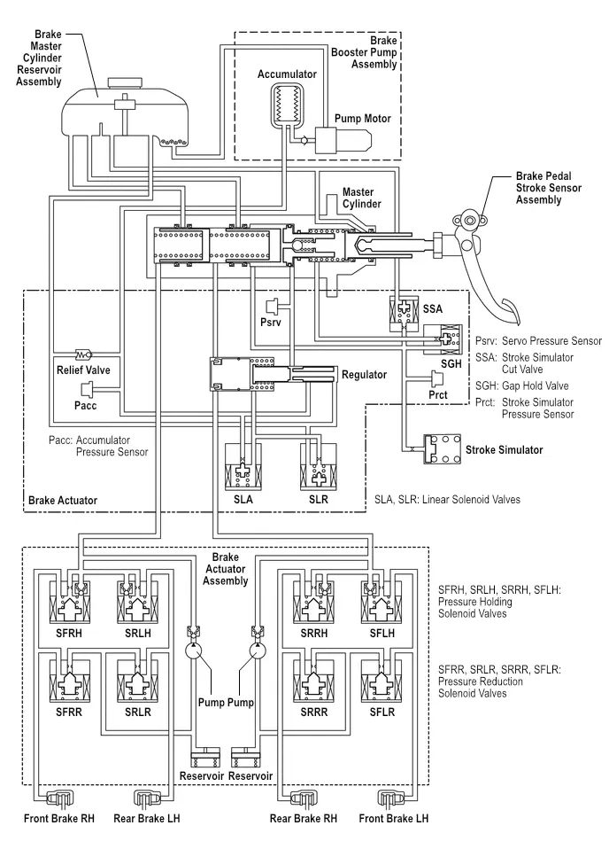 171416_BrakeFluidCircuitDiagram.webp