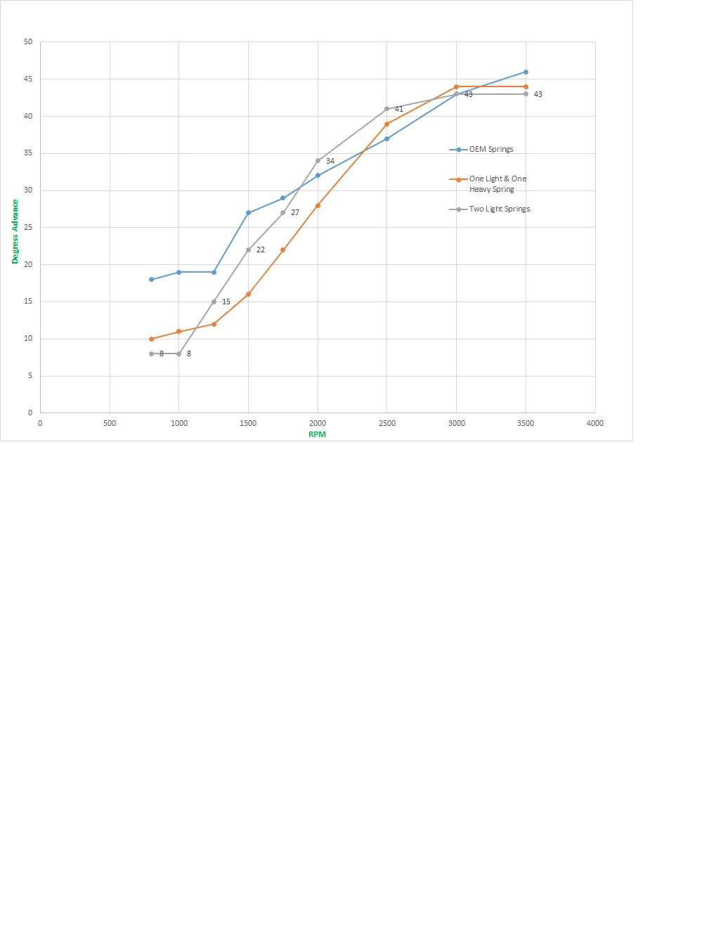 1969 Mustang Dist Curve June 2017.webp