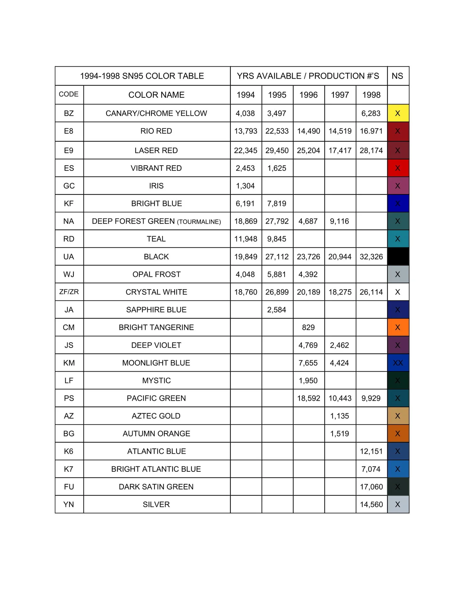1994-1998 SN95 COLOR TABLE-1.webp