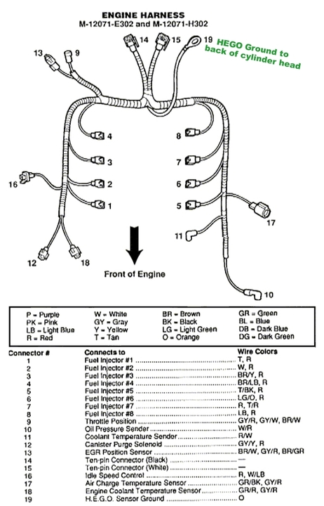 1995_mustang_50engineharness_zpsa2c34211.webp