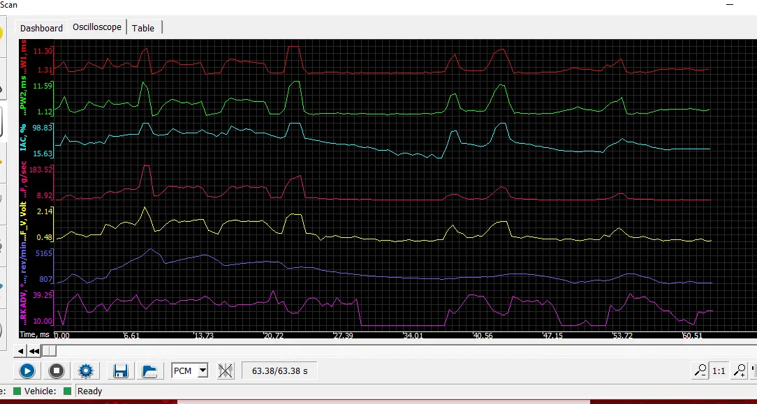 1st 2nd 3rd and 4th gear pull high rpm.webp