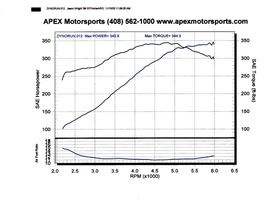 20031115_vortech_dyno.webp