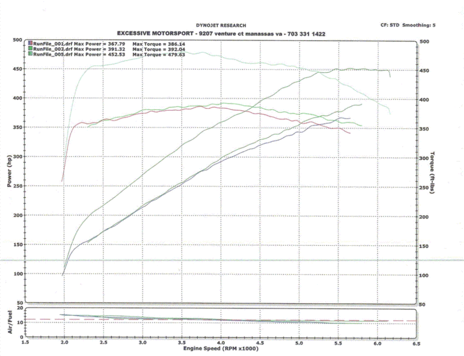 2003dyno.gif