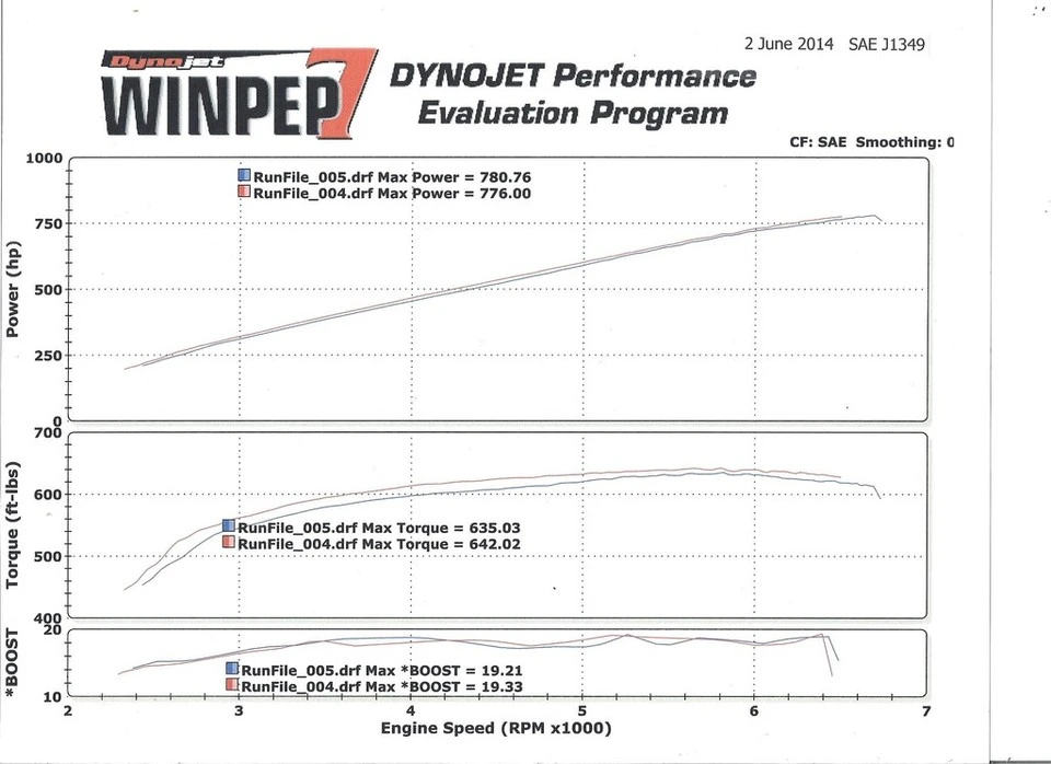 2014_Shelby_post_mod_dyno_2_June_2014_001.webp