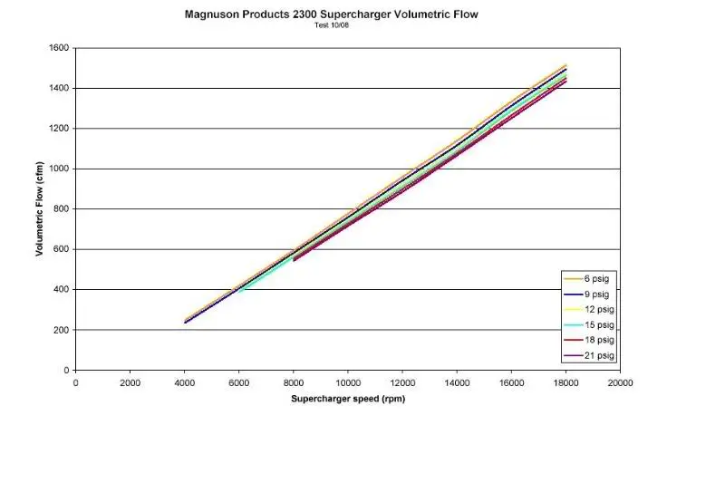 2300VolumetricFlow.webp