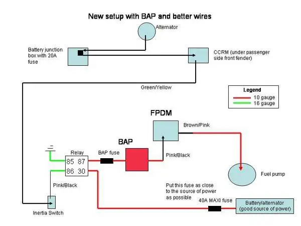 2688Rewire_with_BAP-med.webp