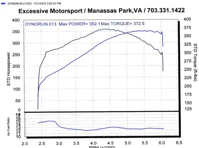 2ndchip_dyno_zps500ae50b.webp