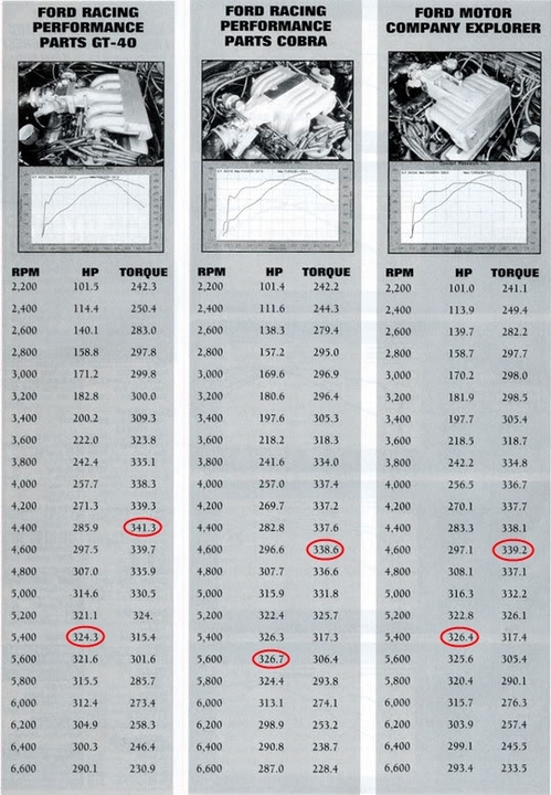 30771d1313988541-gt40-cobra-explorer-intake-comparison.webp
