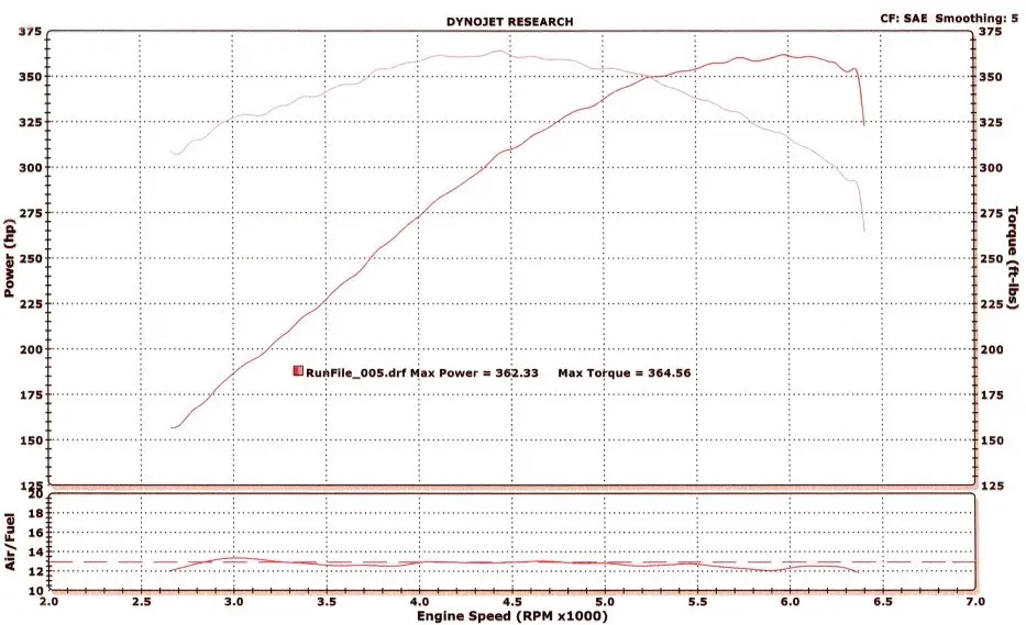 347Dyno2.webp