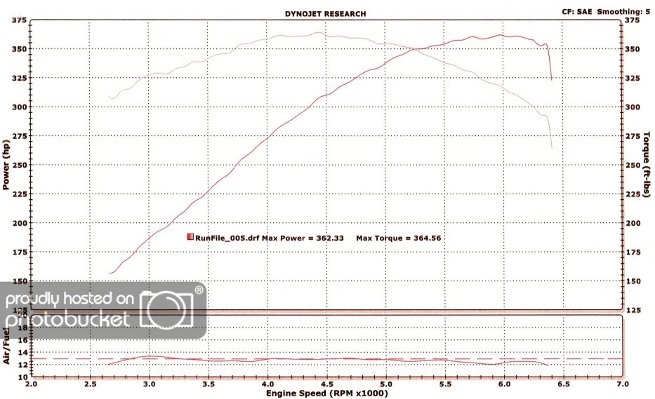 347Dyno2.webp