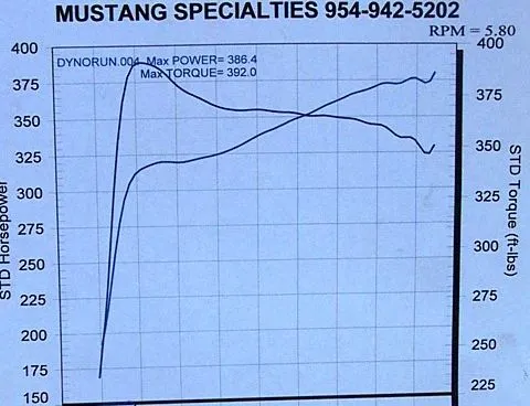 376747Dyno-Vortech.webp