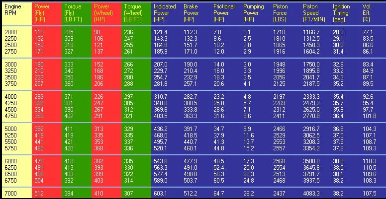 4 degrees retarded 357FW HP graph.webp