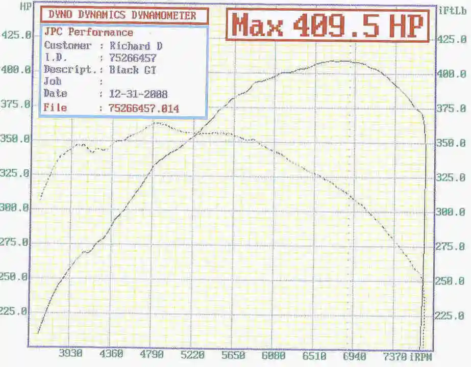 409dyno.webp