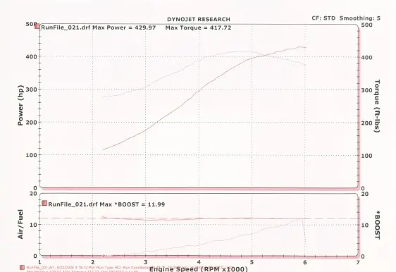 429dyno.webp