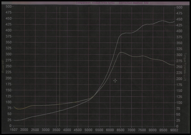 450whpgraph.webp