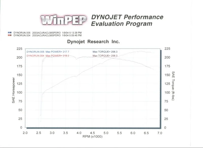 4thgeardyno.webp