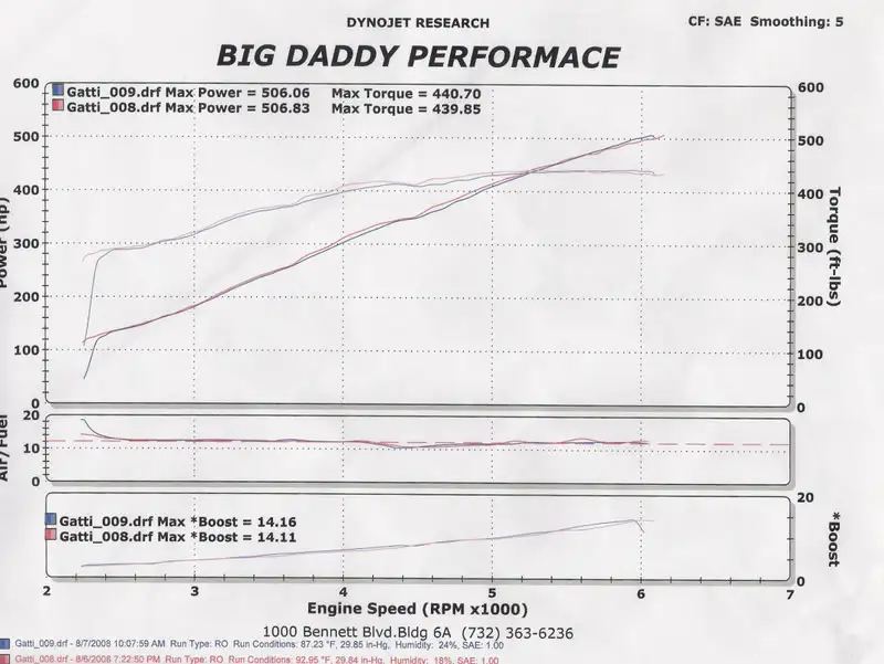 506rwhp.webp