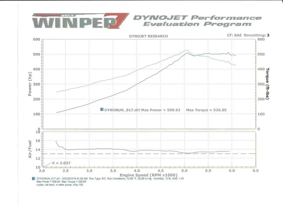 509rwhp.webp