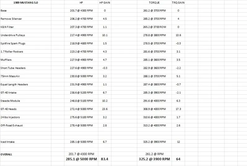 50Spreadsheet.webp