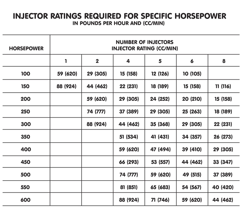 53281d1223678975-formulas-racers-engine-builders-injector-ratings.webp