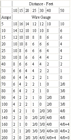 53745d1205096904-how-determine-proper-fuse-wire-size-wire-gauge-current-capacity-lenght-chart.gif