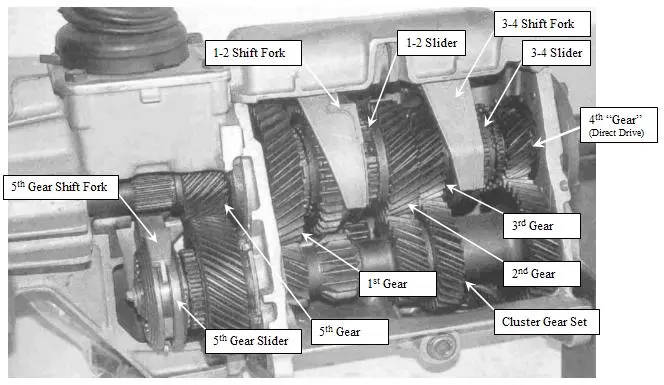 5_Speed_Cutaway_Illustrated.webp