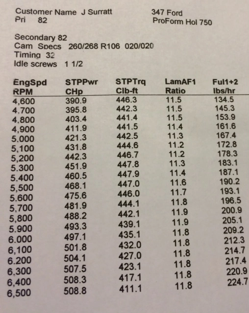 6,500 dyno.webp