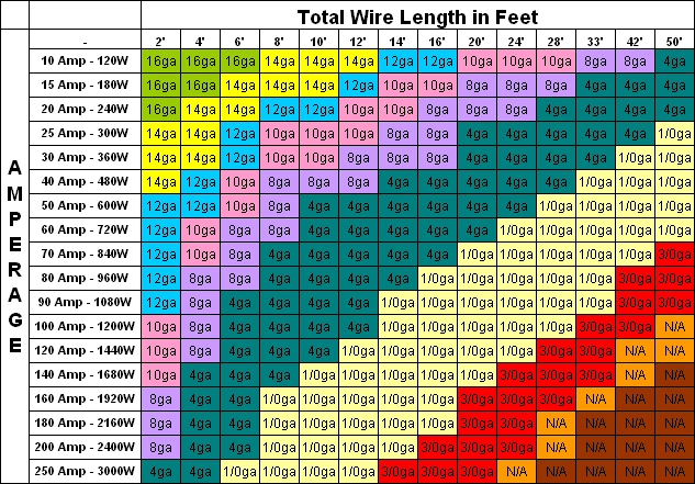 62425d1235669252-wire-gauge-ampacity-table-wiringdiagram.webp