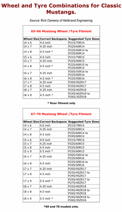 65-70Tyreandwheelsize.gif