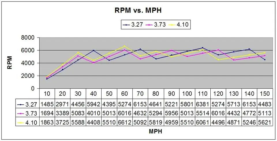 6500redline_shift.webp