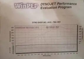 Dyno 1.jpg