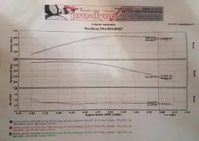 Dyno 2.jpg