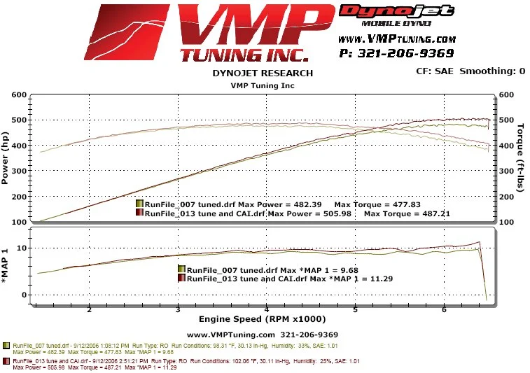 7-13boost.webp