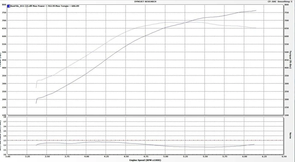 762rwhp dyno1.webp