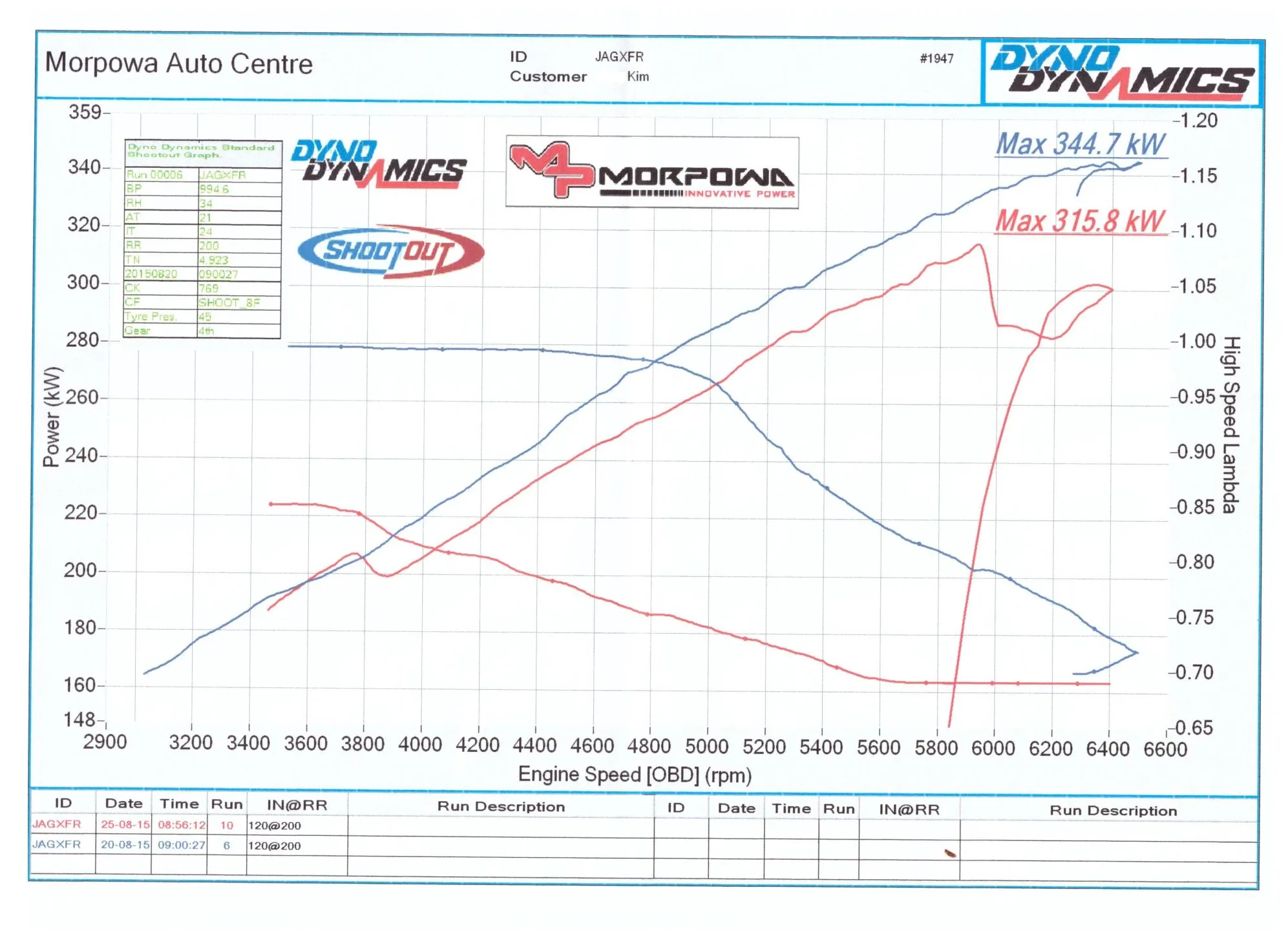 80-xfr_dyno_post_tune_1_bca91510017d00fbb963d2c6b97e282f32bef5ee.webp