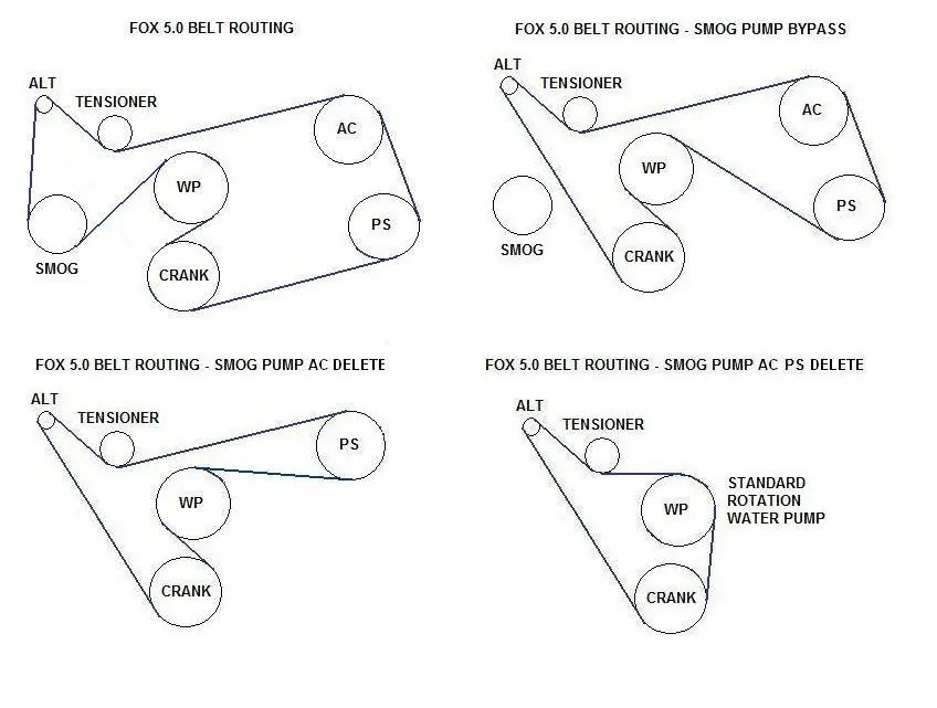 86-93_Mustang_Belt_Routing.webp